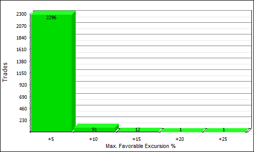 E-Positional max favorable excursion distribution