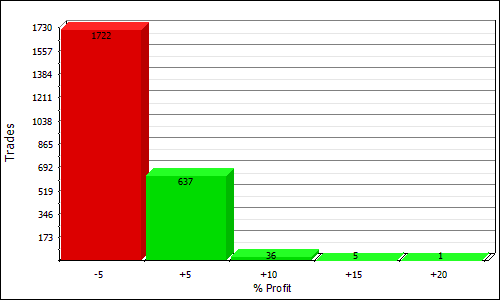 E-Positional profit distribution