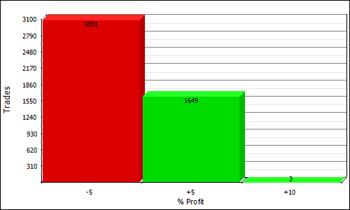 NQLongShort profit distribution