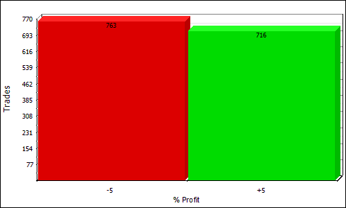 NQNMISLV4 profit distribution