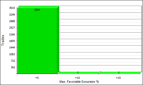 NQNMLS max favorable excursion distribution