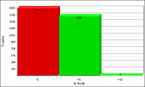 NQNMLS profit distribution