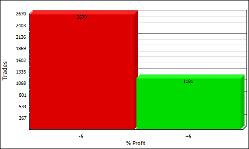 NQNMLong1 profit distribution