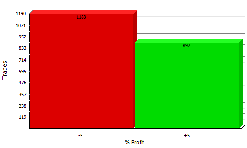 NQNMLong3 profit distribution