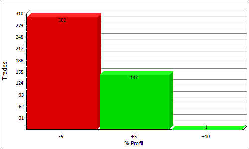 NQSIB profit distribution