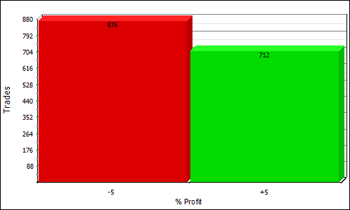 NQSIB1 profit distribution