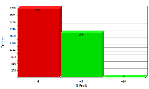 NQSystem2 profit distribution