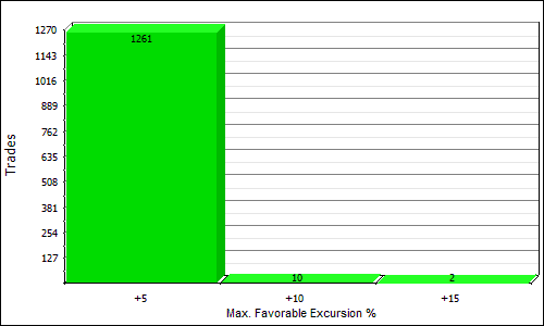 NQTDayTrade max favorable excursion distribution