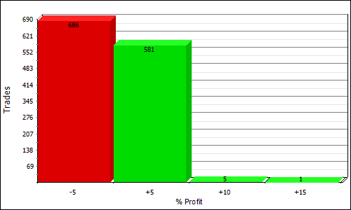 NQTDayTrade profit distribution