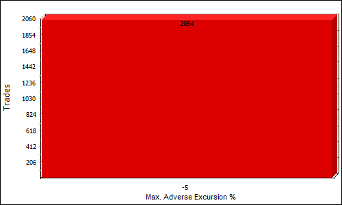 QNML15M max adverse excursion distribution