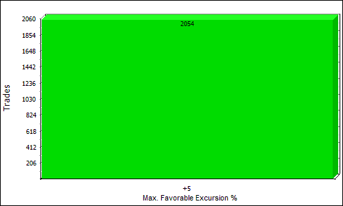 QNML15M max favorable excursion distribution