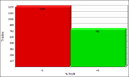 QNML15M profit distribution