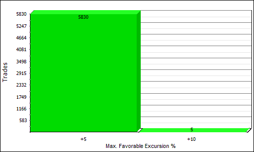 QNT4LS_NQ max favorable excursion distribution