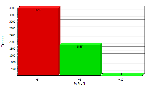 QNT4LS_NQ profit distribution