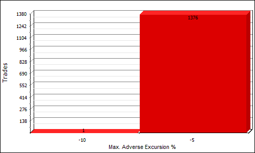 QBB max adverse excursion distribution