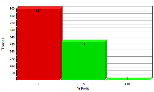 QBB profit distribution