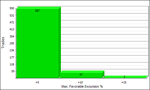 QQH max favorable excursion distribution