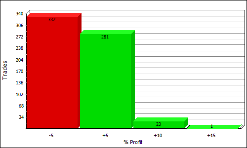 QQH profit distribution