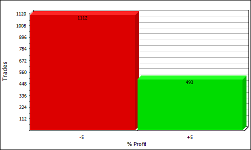 QIntradayExpansion profit distribution