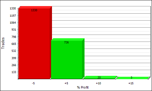 MQPositional profit distribution