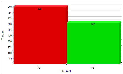QNHL2 profit distribution