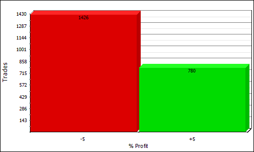 TQ2A profit distribution