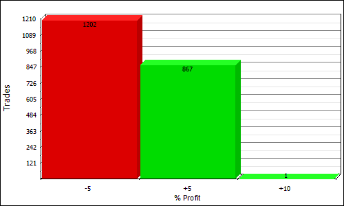 TQ3A profit distribution