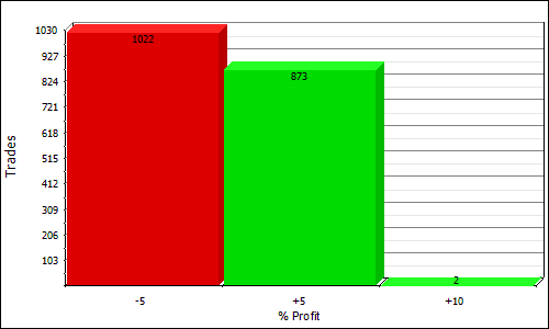 QQQVN profit distribution