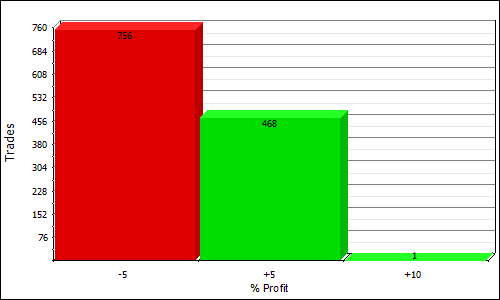 QQQSBF profit distribution