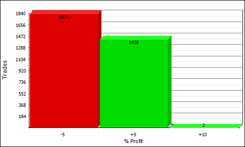 QQQVA1 profit distribution