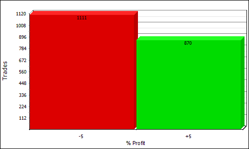 ShortQ profit distribution